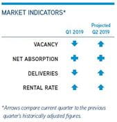 MarketIndicators