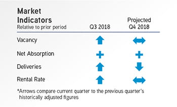Q3IndustrialMarketIndicators