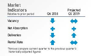 Industrial_MarketIndicators_Q42018