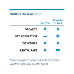 MarketIndicators
