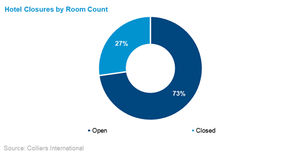 Hotels_Charting the Course_Hotel Closure Graph_1