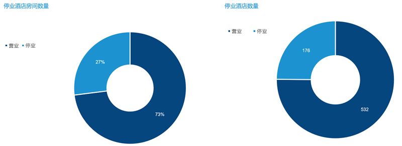 HotelsCharting the CourseHotel Closures1 Chinese