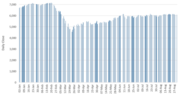Hotels_Charting the Course_Hotel Transactions post COVID19 Graph_1