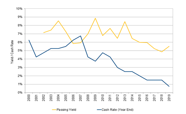 Hotels_Charting the Course_Hotel Transactions post COVID19 Graph_4