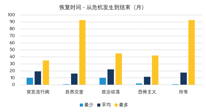 Hotels_Charting the Course_Hotel Valuations in a COVID19 environment_Graph 1_Chinese