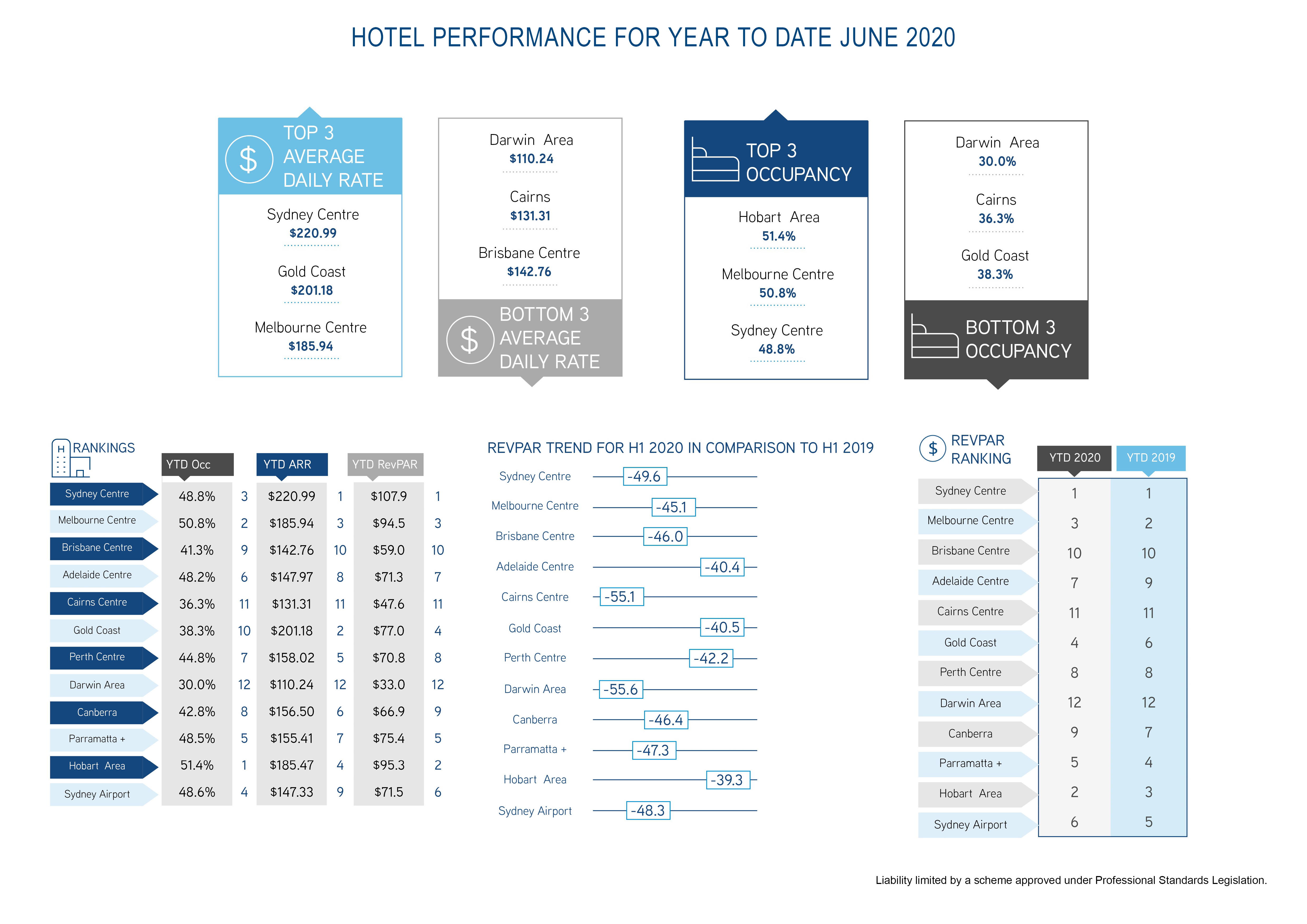 Hotels_Charting the Course_Hotel Valuations in a COVID19 environment_Graph 3