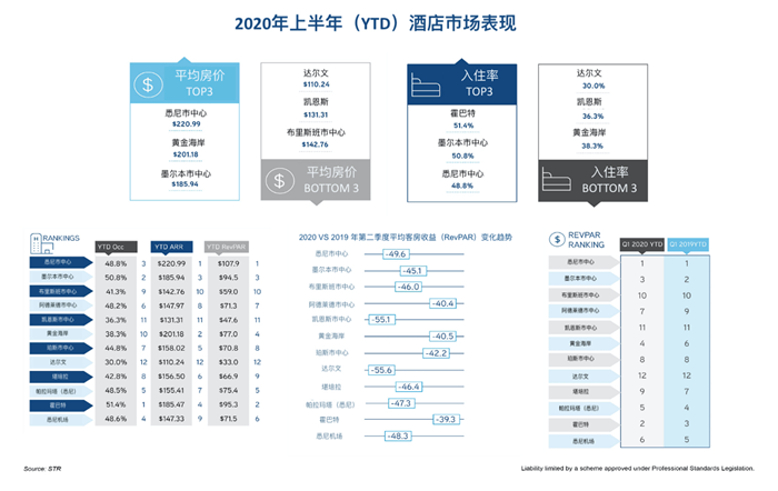 Hotels_Charting the Course_Hotel Valuations in a COVID19 environment_Graph 3_Chinese