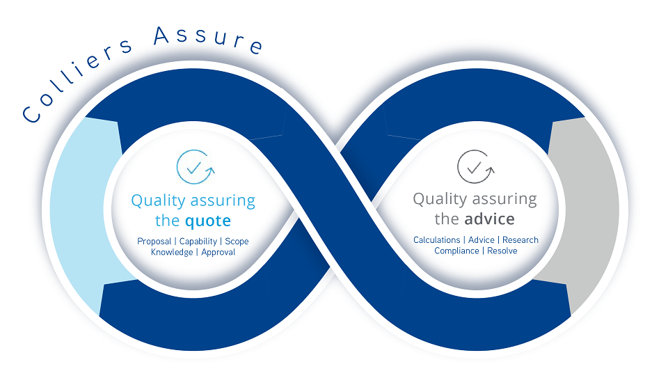 960x540_Colliers Assure Infographic 2021