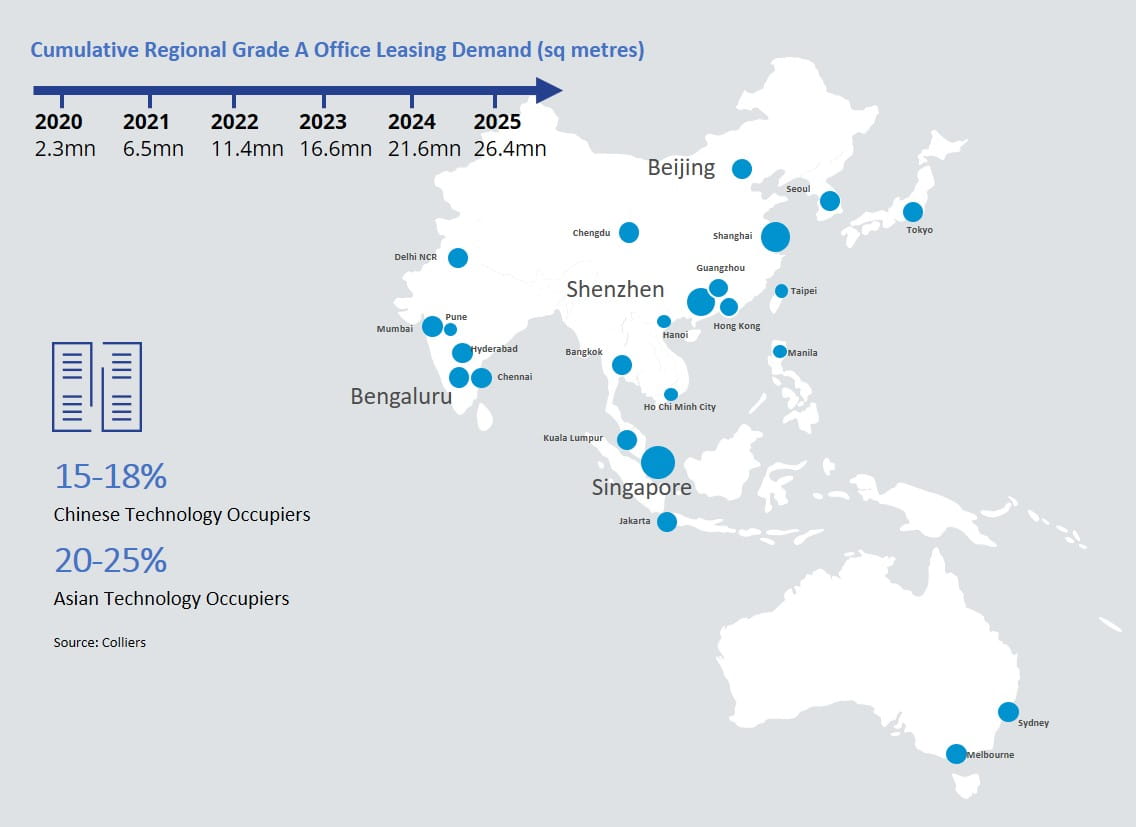 Colliers blog - How asia tech giants will transform regional property markets - Grade A office leasing