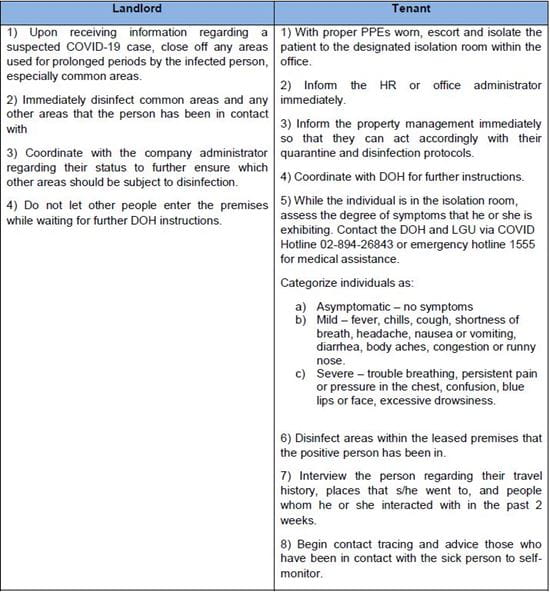 Positive Infection Protocols - image01