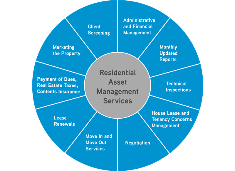 residential__scope_of_services0301