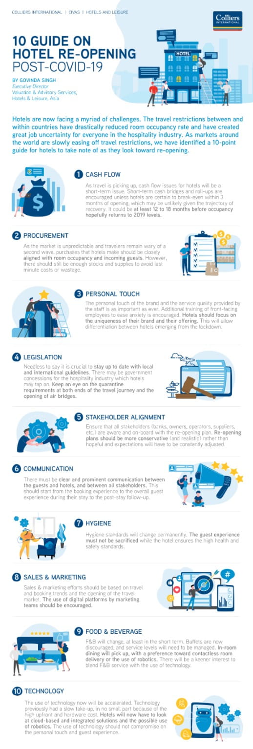 Colliers REview Singapore blog - 10-point guide for hotels reopening after Covid-19