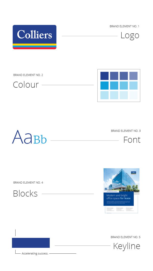 Colliers Brand Refesh elements