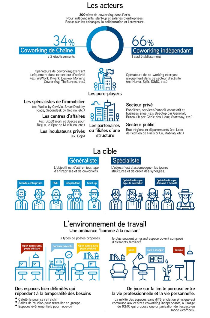 Infographie_Ebook_4_Coworking