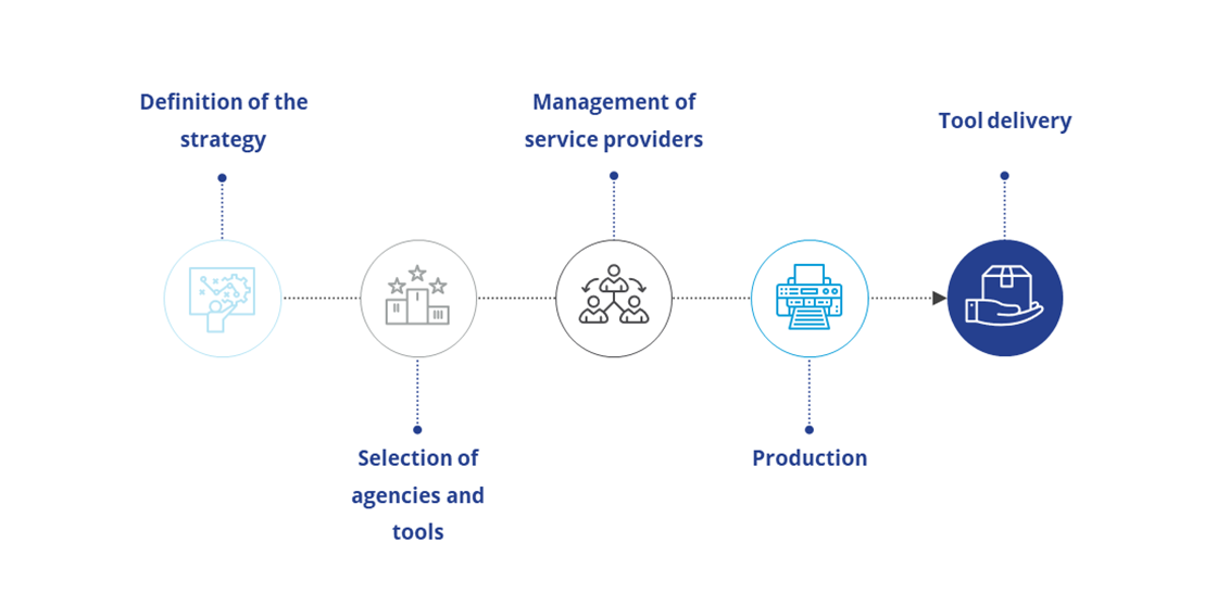methodologie_marketing_management_english