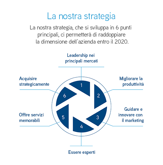 ourstrategy_italy_2020