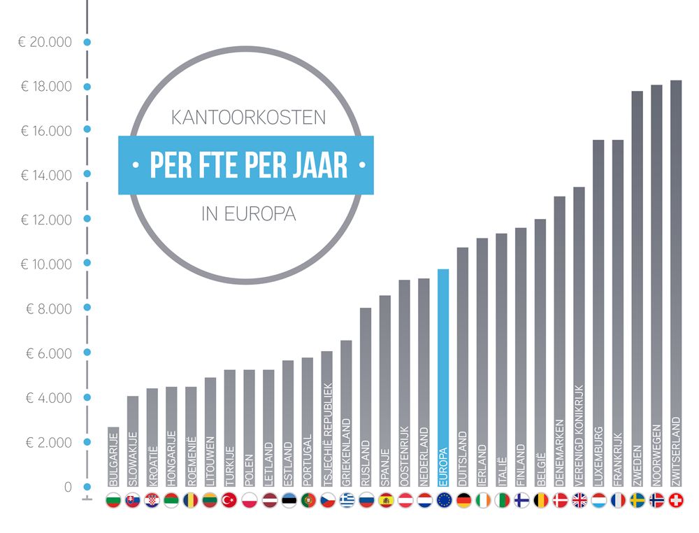 PublicationGraphNL