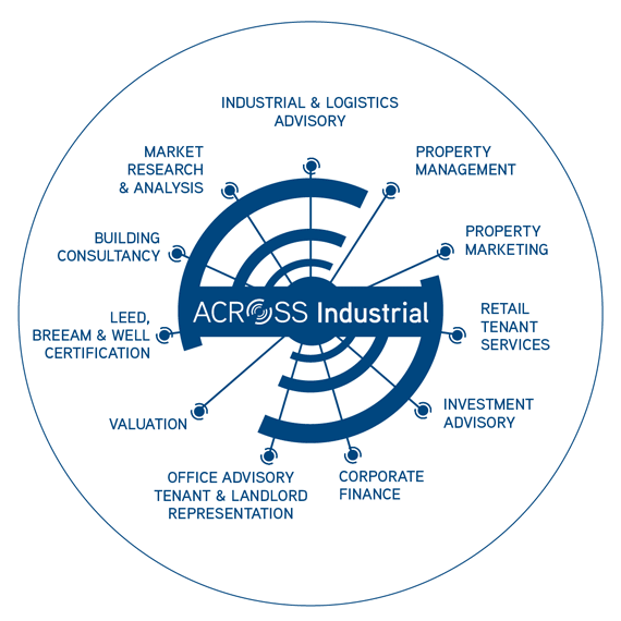 kolo_across_industrial_eng