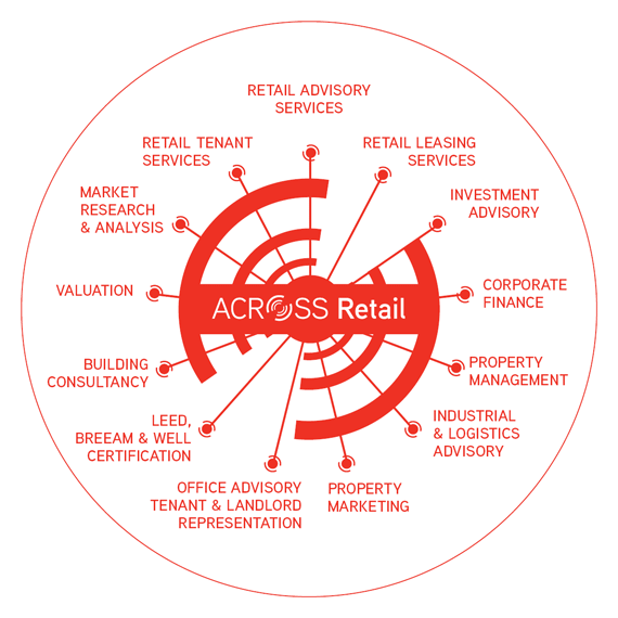 kolo_across_retail_eng