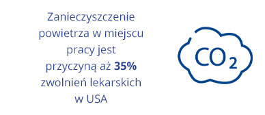 Jakość powietrza