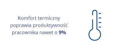 Komfort termiczny poprawia produktywność pracownika nawet o 9%