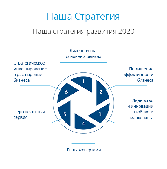 Наша стратегия