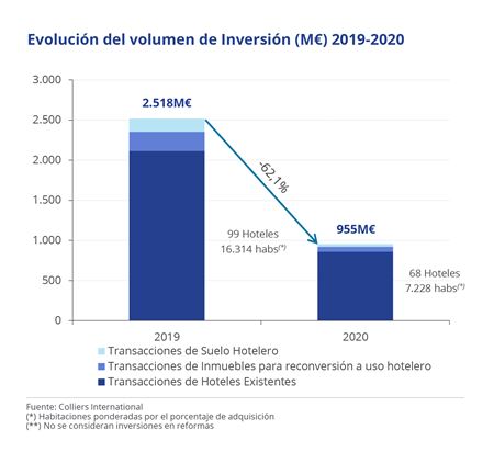 EvolucionVolInversionM