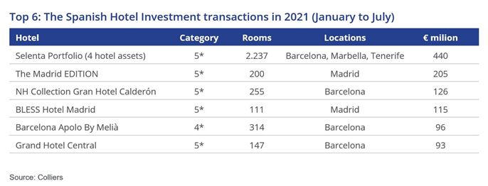 spain_transactions