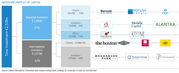 Origini and profile capital