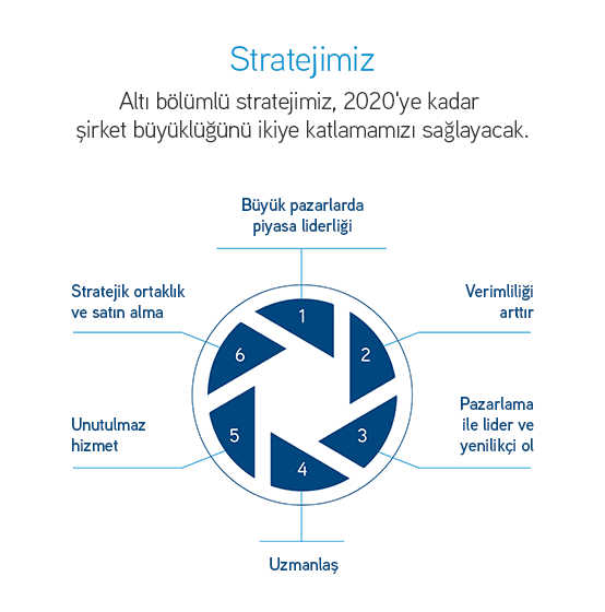 ourstrategy_turkey1