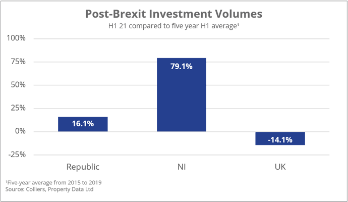30 07 21 PostBrexit Investment Volumes