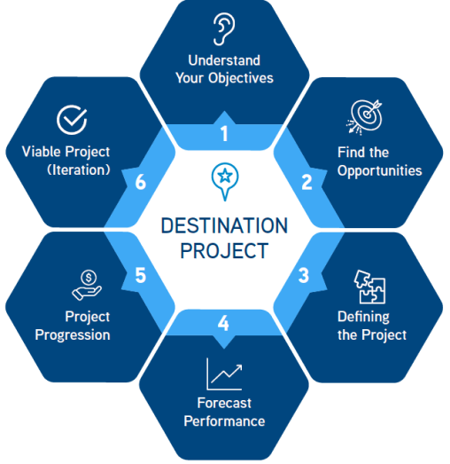 Destination_Consulting_services_523x523