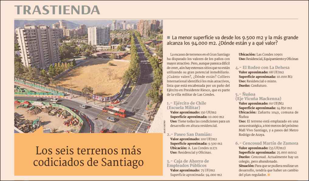 DiarioFinancieroNotaTerrenos10062019
