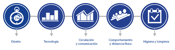 Pasos