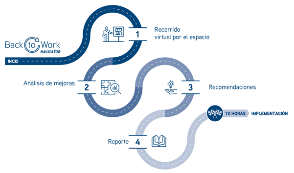 Roadmap