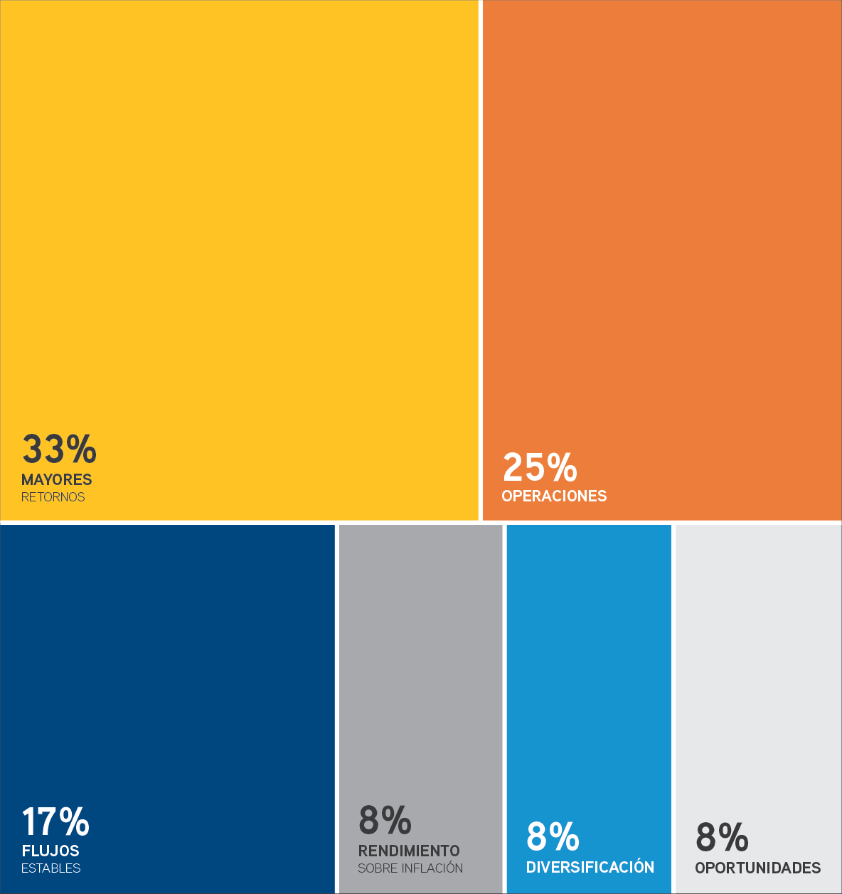InvestmentSurveyPanama2019SP