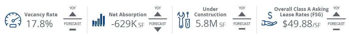 Market Indicators