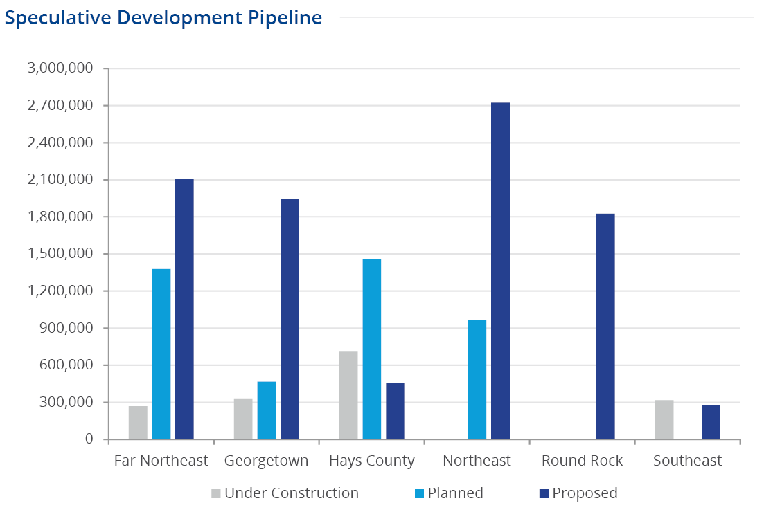 Q1 2021 Industrial Speculative Development Pipeline