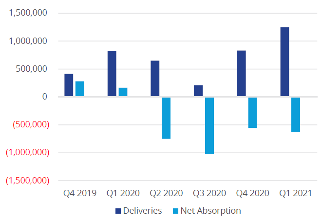 Q1 2021 Supply and Demand