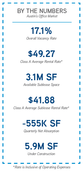 Q4 2020  Office By The Numbers