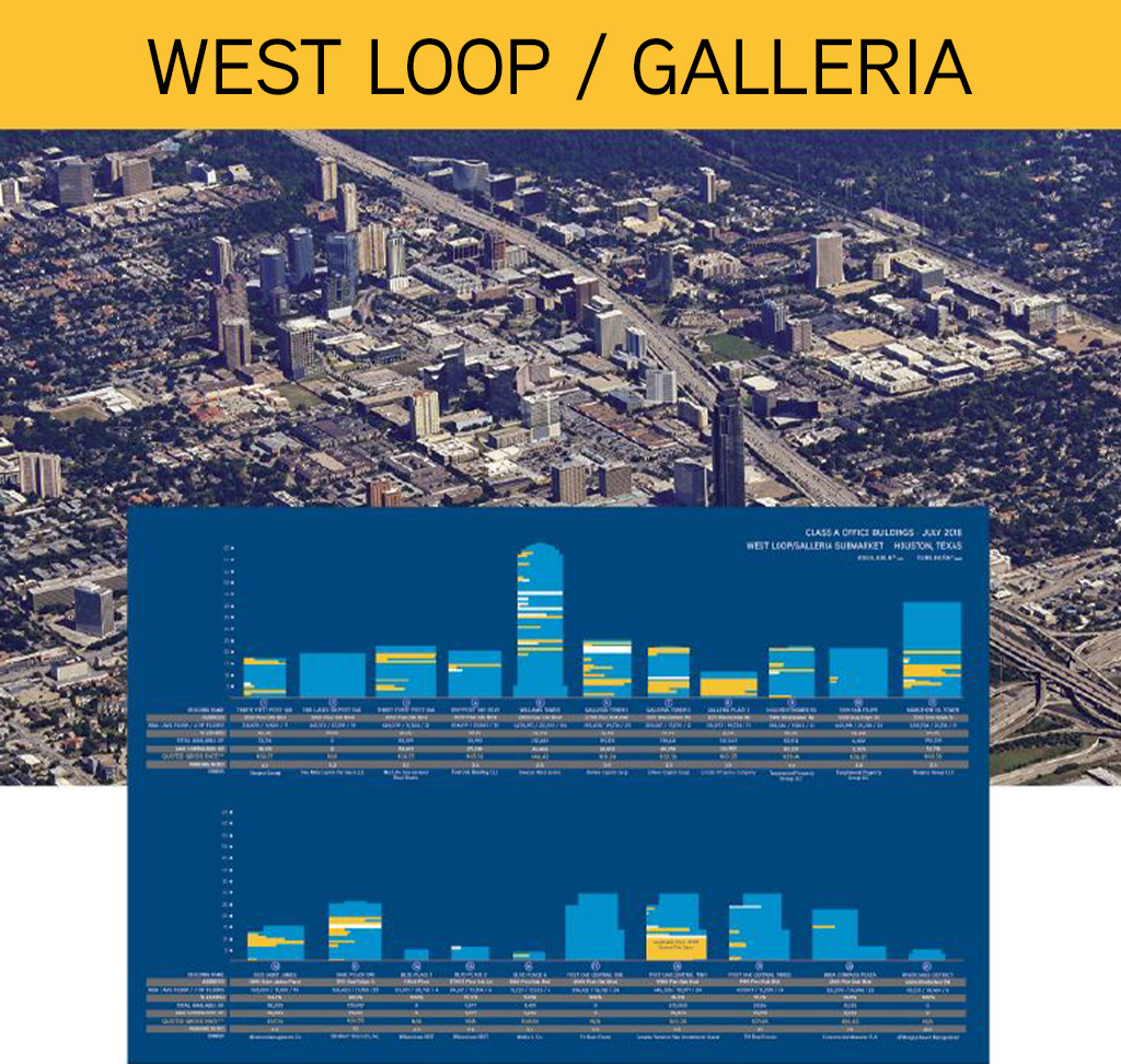 West Loop Galleria Skyline_1024x972