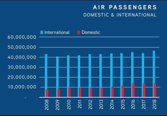 2019_HEO_AirportSystem_Graph