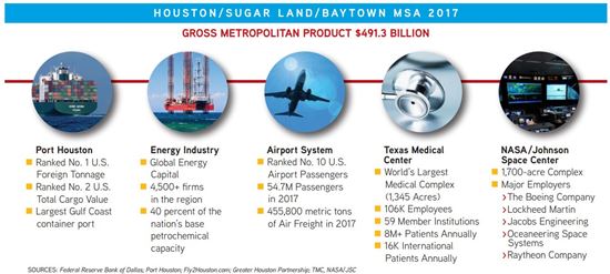 Business Climate Image 1