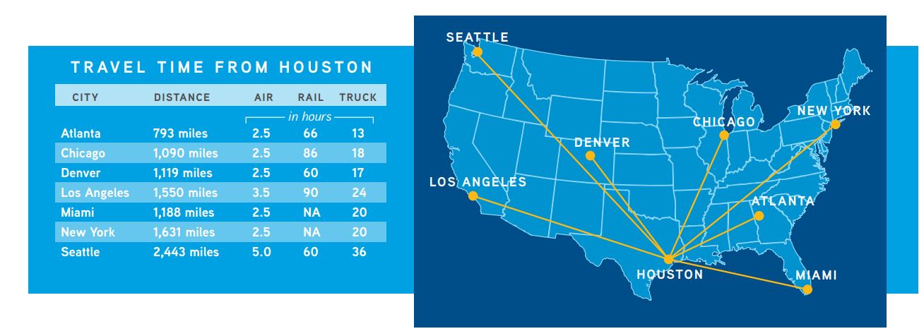 Business Climate Image 2