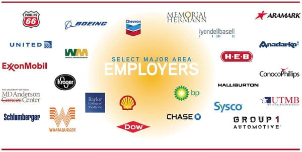 2019_HEO_EmploymentSector_Image