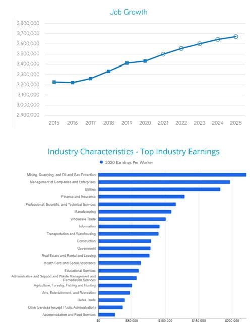 2021_HEO_Jobs_Graphs