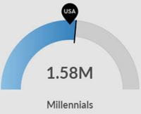 2021_HEO_Population_Millennials