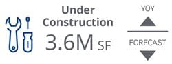 2021_Q1_FortBend_Industrial_UnderConstruction