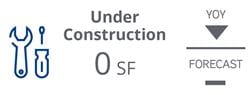 2021_Q1_FortBend_Medical_UnderConstruction