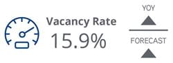 2021_Q1_FortBend_Medical_VacancyRate